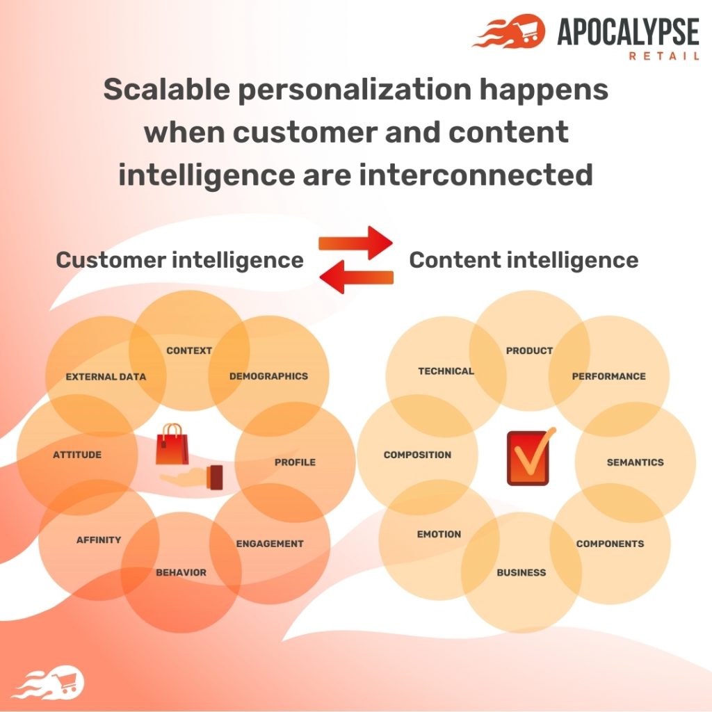 Omnichannel Backoffice solutions for Omnichannel customer Engagement