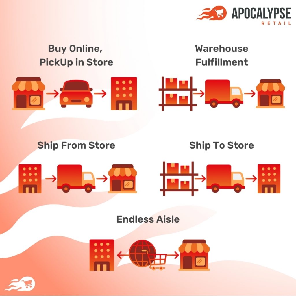 Omnichannel Backoffice IT Solutions for Omnichannel Fulfillment