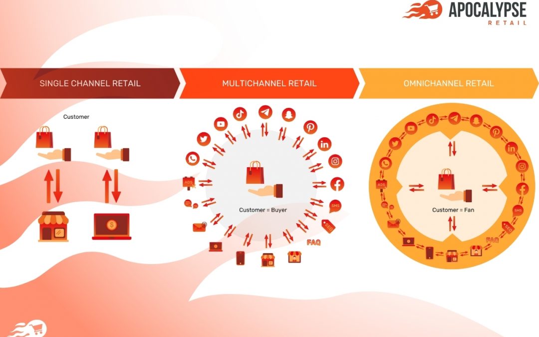 Six Steps to Deploy an Omnichannel Strategy to Survive the Retail Apocalypse