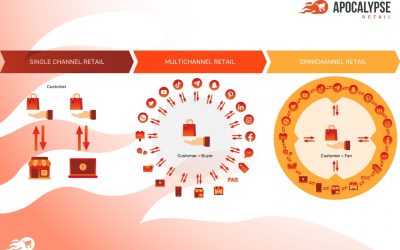 Six Steps to Deploy an Omnichannel Strategy to Survive the Retail Apocalypse